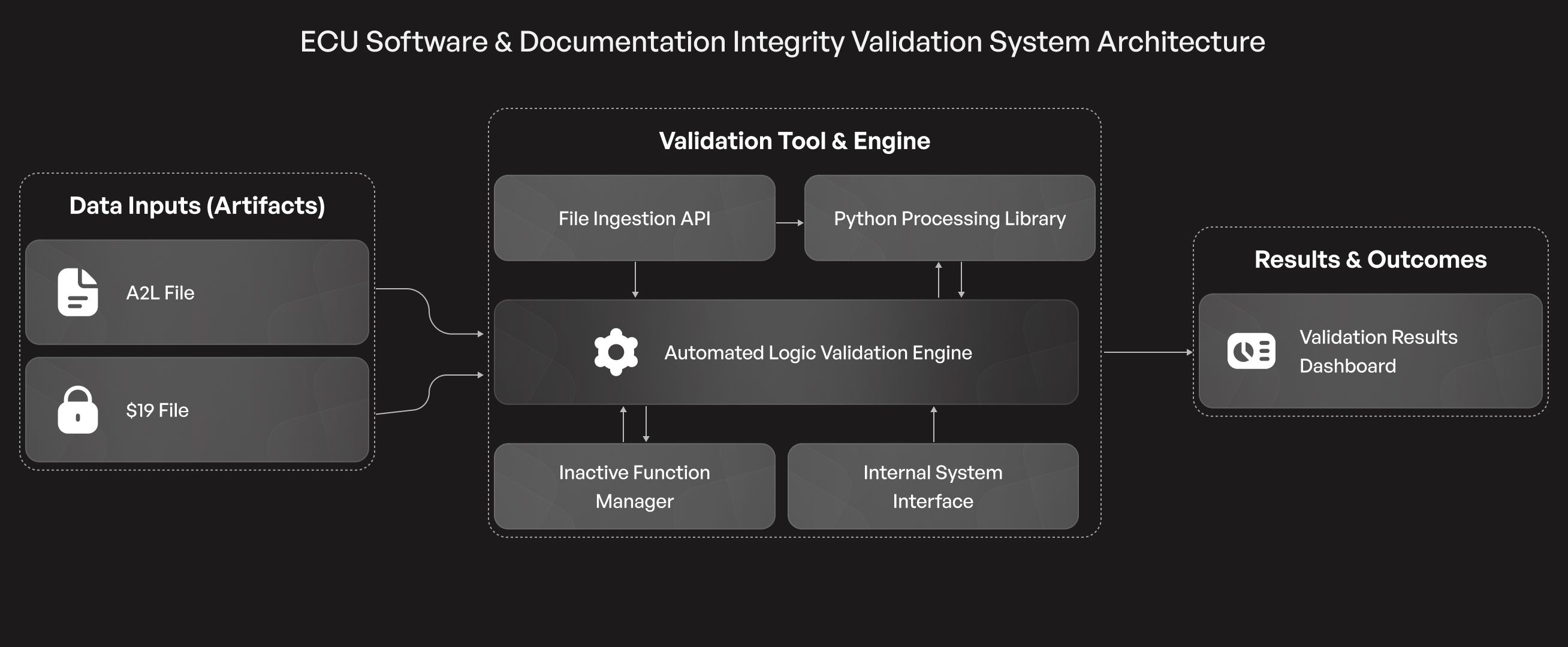 Automated ECU Documentation Architecture.jpg